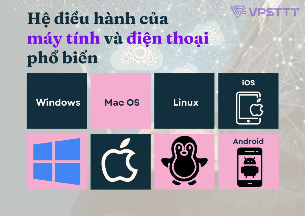 Hệ điều hành