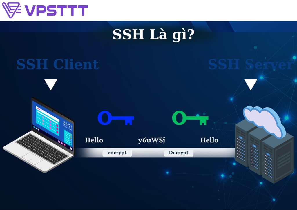 SSH