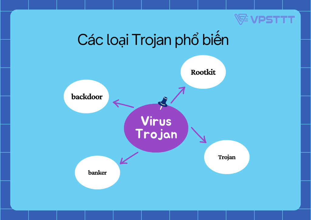 Trojan