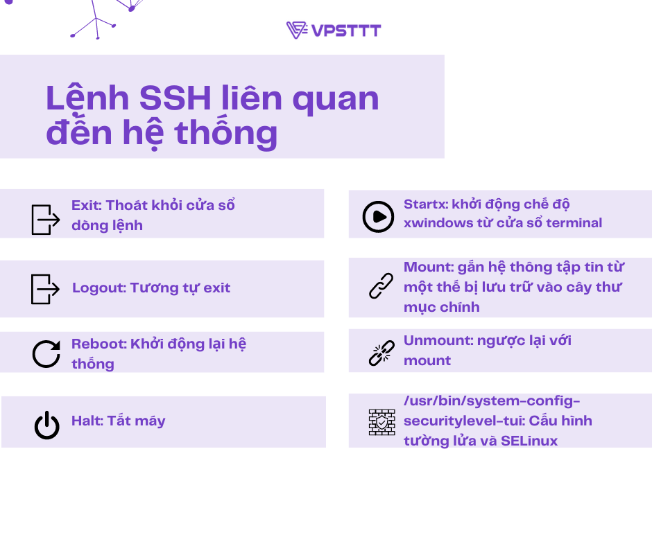 SSH