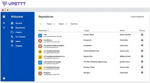 Bitbucket Là gì